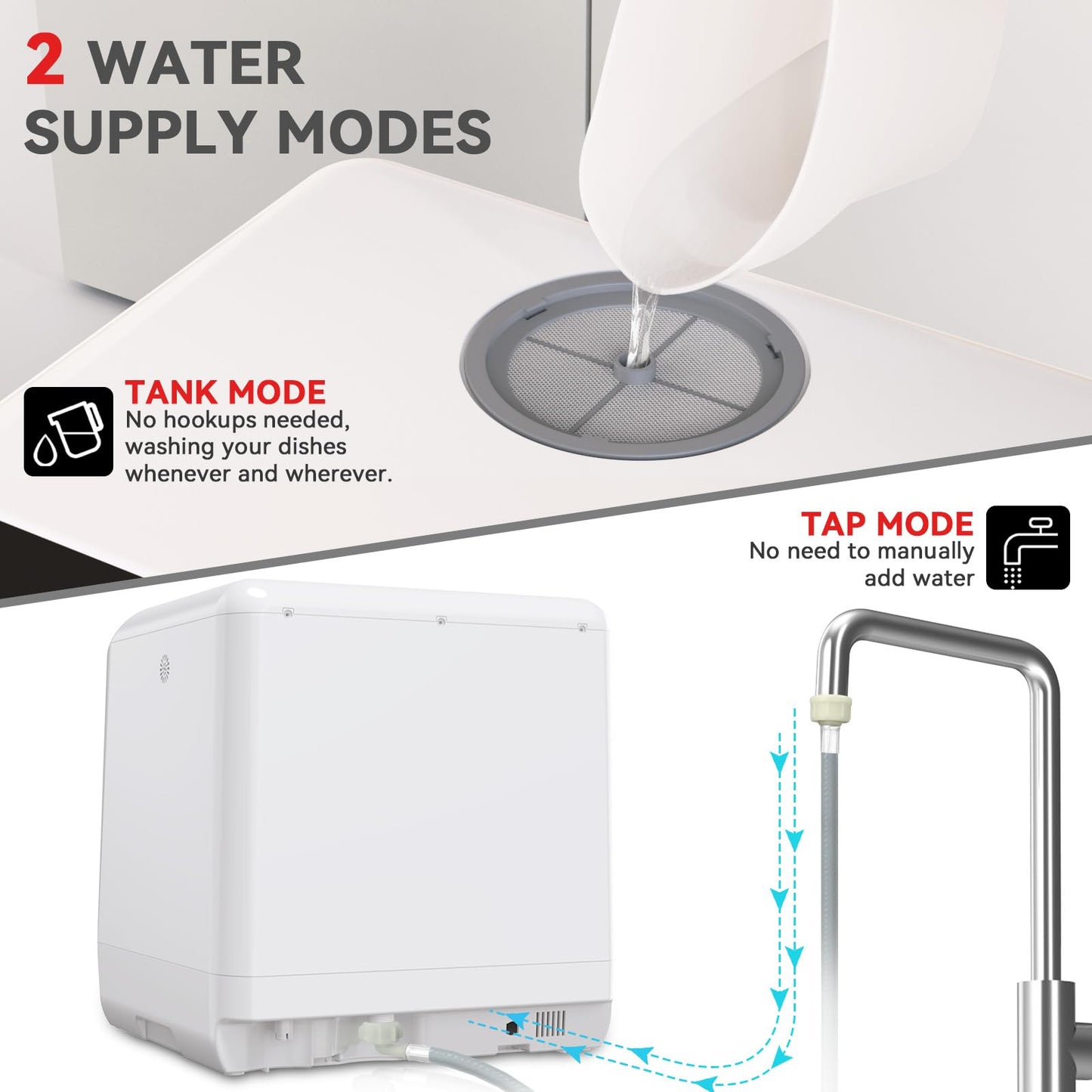 Hermitlux Table Top Dishwasher for 5 Place Settings (5L Tank), Tabletop Dishwasher no Plumbing with 6 Programmes Including 360° Spray Arms | Hot - Air Drying | Energy Class D | No Installation