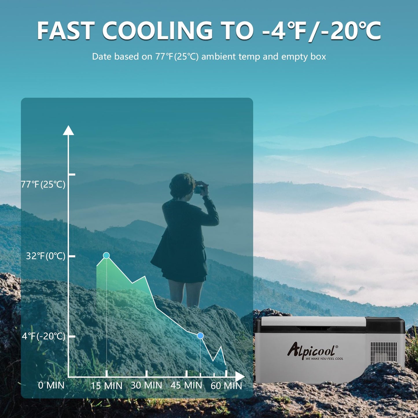 Alpicool EC15 15L Compressor Car Fridge Freezer, DC 12v Camping Refrigerator, Portable Mini Cool Box for TruckCampervanRVBoat, -20℃ to 20℃, Rechargeable(Battery not included)