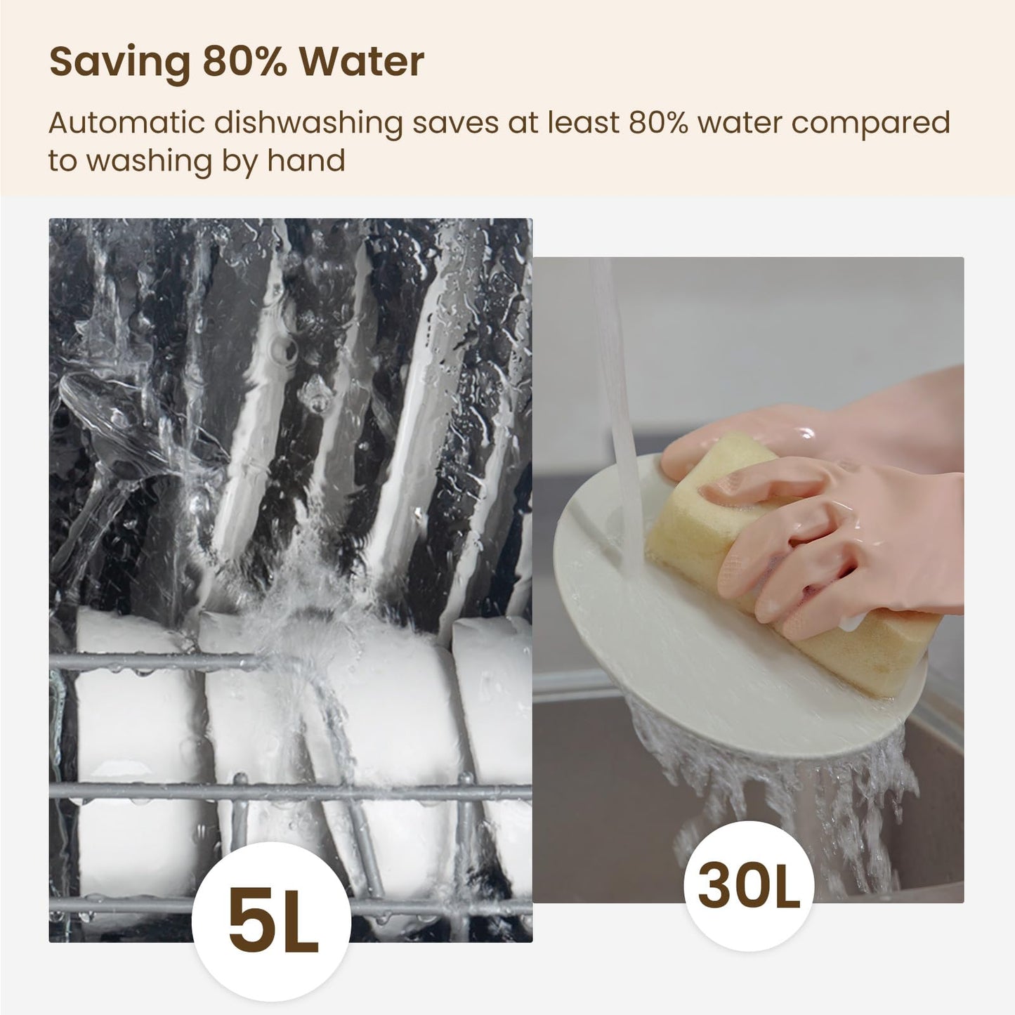HAVA Table Top Dishwasher, Mini Countertop Dishwasher with 6 Programmes and Built-in 5 Litre Water Tank, No Connection Required, Baby Supplies, and Air Drying Function for Homes and Motorhomes