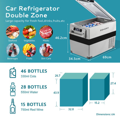 EUHOMY 40L Car Fridge Freezer 12V, Portable Camping Freezer Car Refrigerators with APP Control, Compressor Fridge with 12/24V DC & 110-240V AC, 42dB Quiet for Camping, RV, Road Trip, Picnic(Gray)